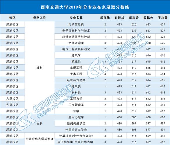 400一500分的理科能读西南交通大学的车辆专业吗?(西南交大2016分数线)-图2 400一500分的理科能读西南交通大学的车辆专业吗?(西南交大2016分数线)-图2