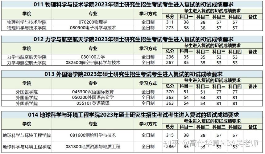 西南交大2023考研复试线是多少?(西南交大心理考分数线)-图1 西南交大2023考研复试线是多少?(西南交大心理考分数线)-图1