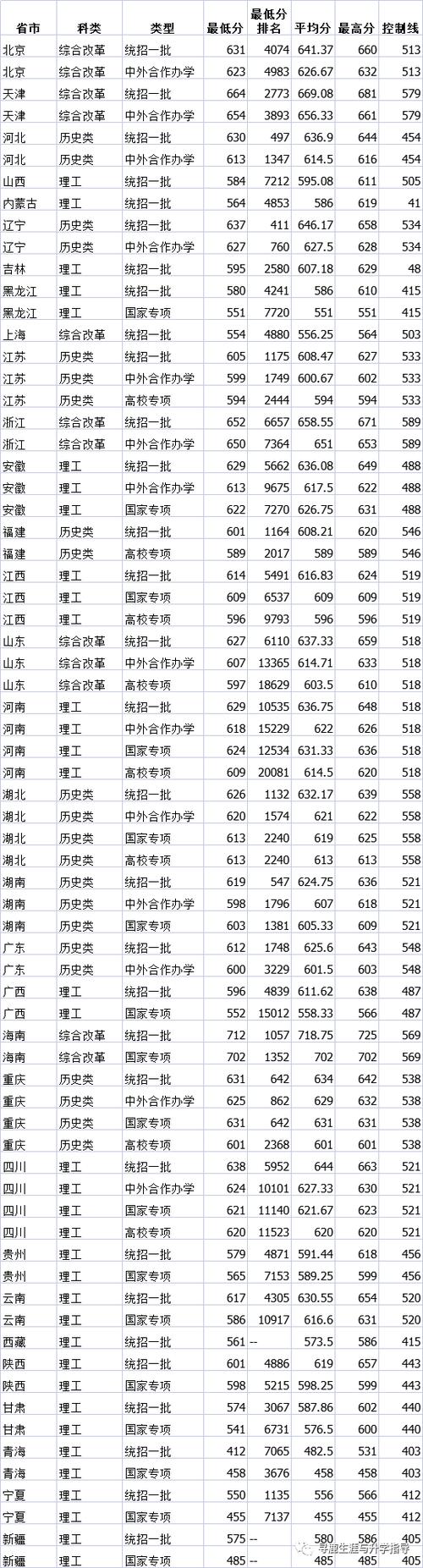 北京大学外语系分数线2021?(北京大学文学系分数线)-图1 北京大学外语系分数线2021?(北京大学文学系分数线)-图1
