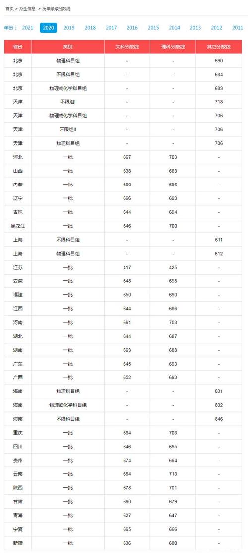 北京大学外语系分数线2021?(北京大学文学系分数线)-图3 北京大学外语系分数线2021?(北京大学文学系分数线)-图3