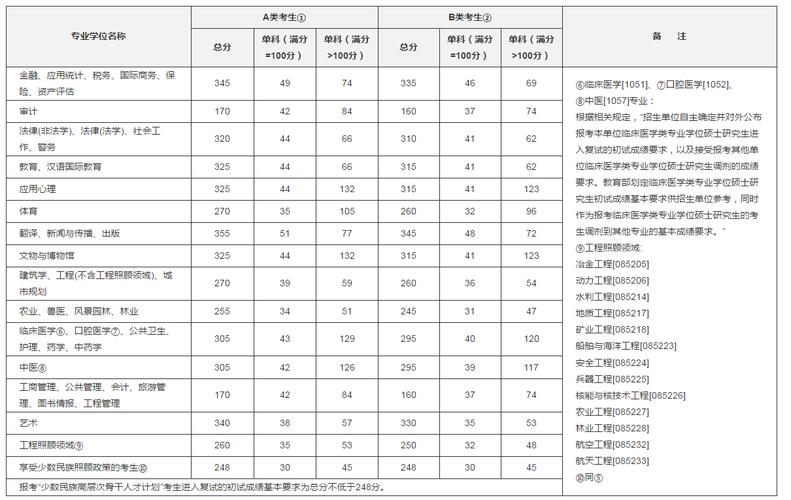 北邮2023考研电子院学硕分数线?(北邮电研究生分数线)-图3 北邮2023考研电子院学硕分数线?(北邮电研究生分数线)-图3