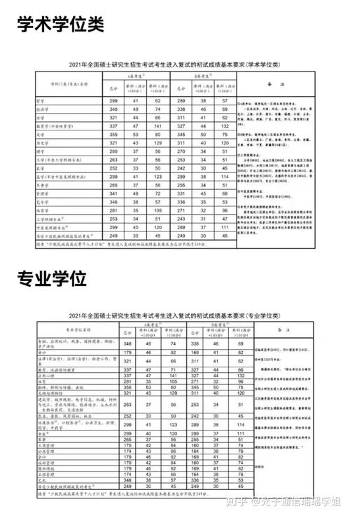 北邮2023考研电子院学硕分数线?(北邮电研究生分数线)-图2 北邮2023考研电子院学硕分数线?(北邮电研究生分数线)-图2