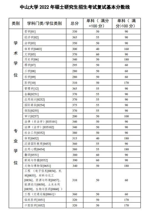 23年艺术类考研分数线是多少?(艺术考验分数线)-图1 23年艺术类考研分数线是多少?(艺术考验分数线)-图1