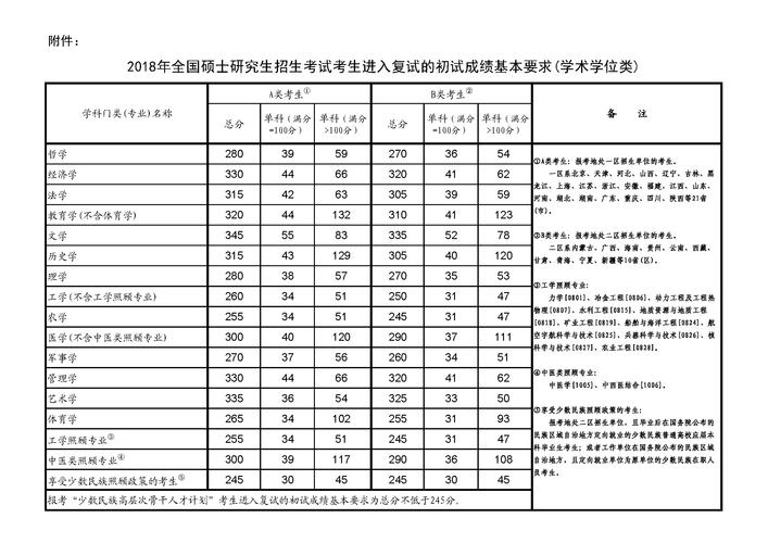 23年艺术类考研分数线是多少?(艺术考验分数线)-图2 23年艺术类考研分数线是多少?(艺术考验分数线)-图2