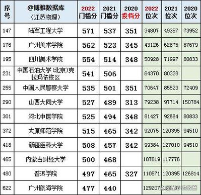 徐医录取分数线?(全国二本医学院在江苏录取分数线)-图2 徐医录取分数线?(全国二本医学院在江苏录取分数线)-图2