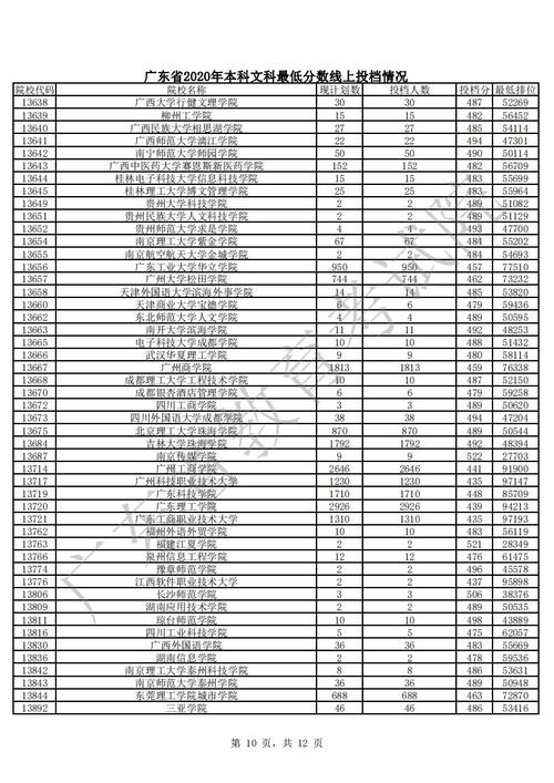 广东高考485分怎么样?(广东人文社会科学学院分数线)-图1 广东高考485分怎么样?(广东人文社会科学学院分数线)-图1