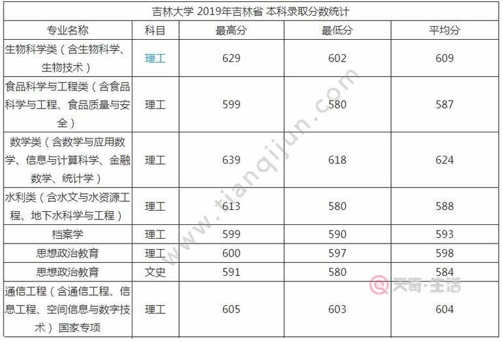 延大化学专业多少分录?(吉林省化学分数线)-图1 延大化学专业多少分录?(吉林省化学分数线)-图1