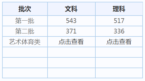 延大化学专业多少分录?(吉林省化学分数线)-图3 延大化学专业多少分录?(吉林省化学分数线)-图3