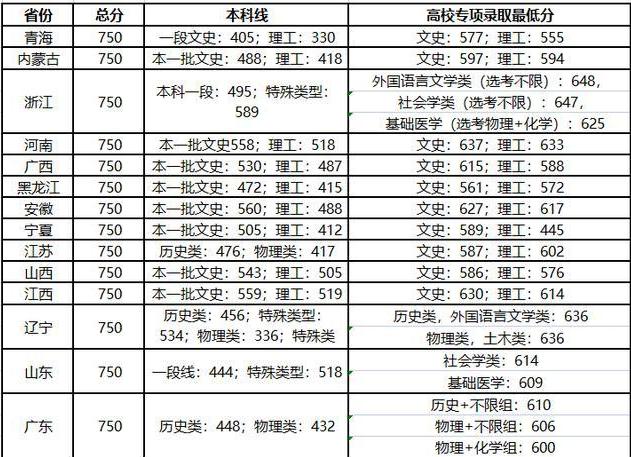 文科艺体生考厦门大学大约要多少分?(福建高考编导专业录取分数线)-图3 文科艺体生考厦门大学大约要多少分?(福建高考编导专业录取分数线)-图3