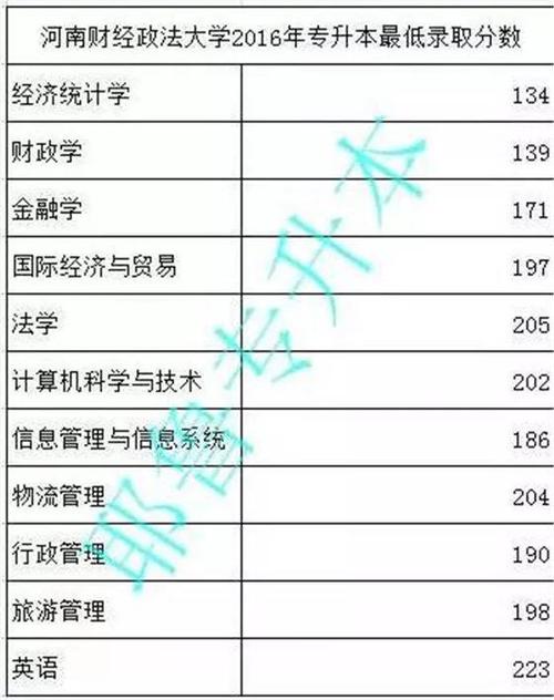 河南财经政法大学是几本分数线?(河南财经政录取分数线)-图3 河南财经政法大学是几本分数线?(河南财经政录取分数线)-图3