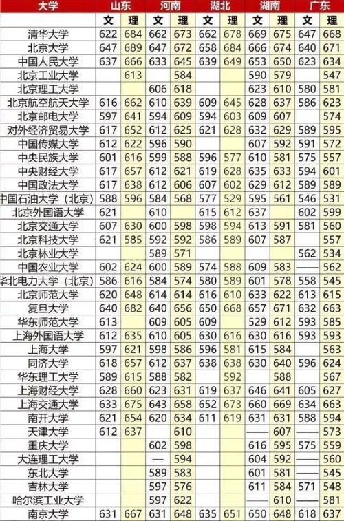 2021年高考录取分数线各大学?(全国大学各地区录取分数线表)-图1 2021年高考录取分数线各大学?(全国大学各地区录取分数线表)-图1