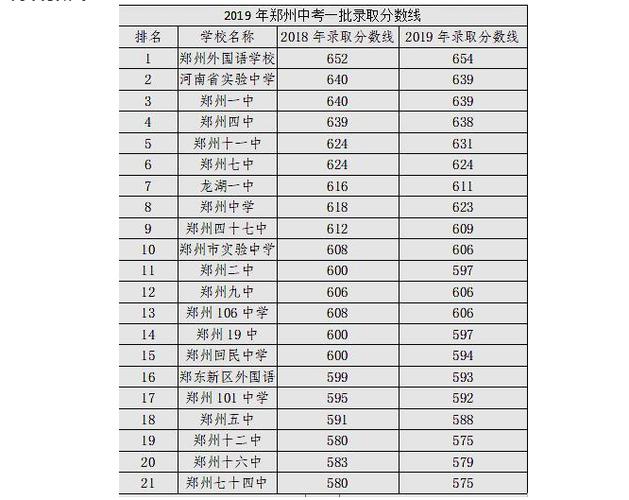 郑州树人高中录取分数线2019?(树人大学专科分数线2019)-图1 郑州树人高中录取分数线2019?(树人大学专科分数线2019)-图1