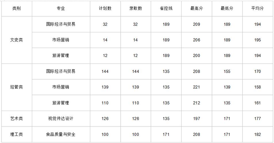 郑州树人高中录取分数线2019?(树人大学专科分数线2019)-图3 郑州树人高中录取分数线2019?(树人大学专科分数线2019)-图3