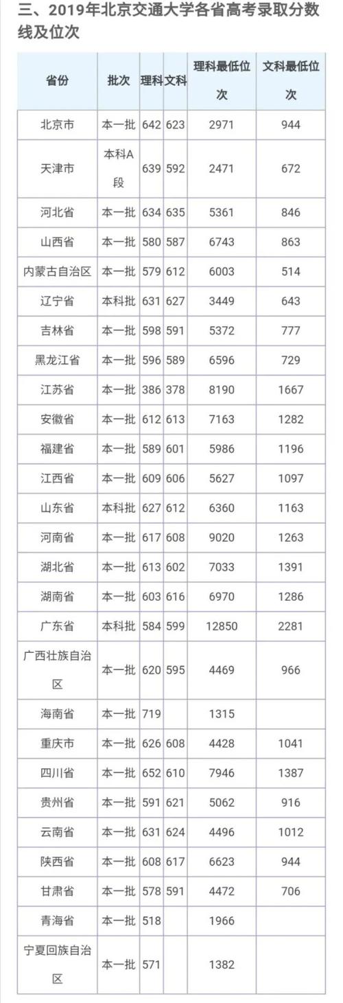 西南交通大学2023录取分数?(交通大学要求的分数线)-图1 西南交通大学2023录取分数?(交通大学要求的分数线)-图1