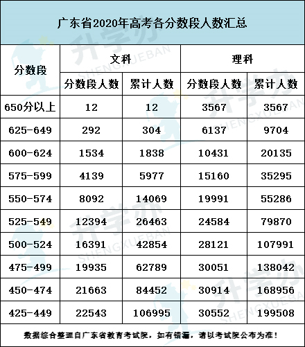 2021年高考a类录取分数线?(今年高考A段分数线是多少)-图1 2021年高考a类录取分数线?(今年高考A段分数线是多少)-图1