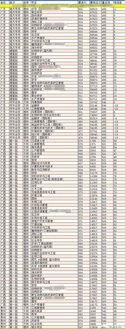 华南农业大学2019年分数线?(华农2019美术招生分数线)-图1 华南农业大学2019年分数线?(华农2019美术招生分数线)-图1