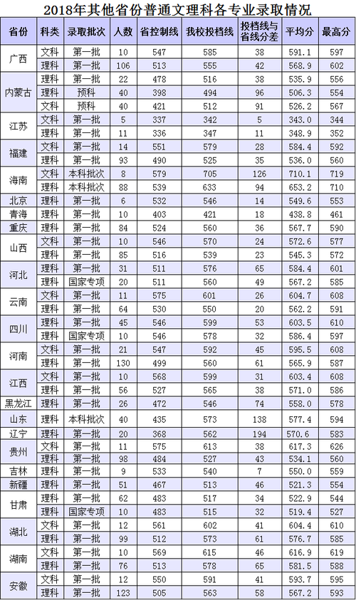 华南农业大学2019年分数线?(华农2019美术招生分数线)-图3 华南农业大学2019年分数线?(华农2019美术招生分数线)-图3