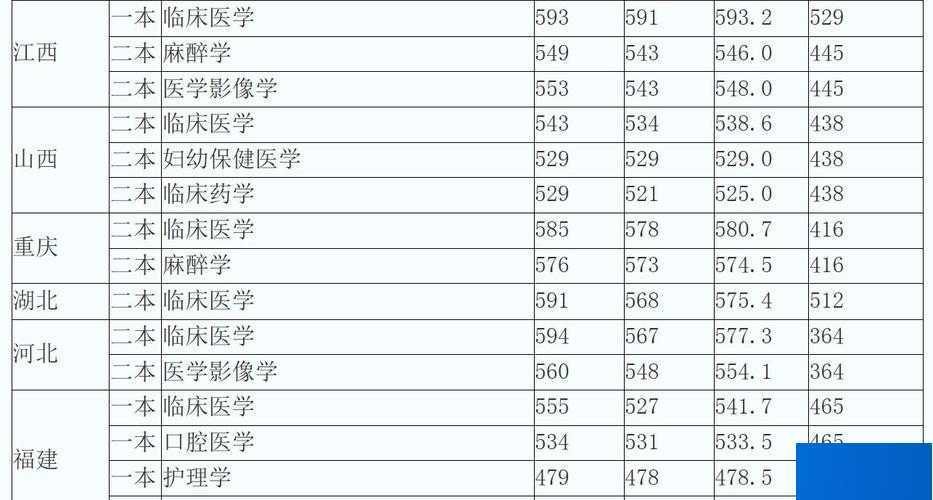 湘雅医学院2019分数线?(中南口腔医学分数线)-图2 湘雅医学院2019分数线?(中南口腔医学分数线)-图2
