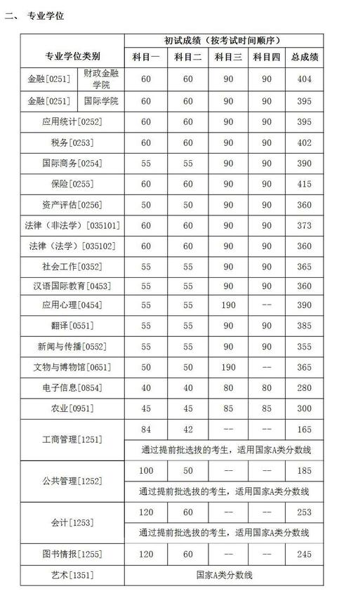 上大考研2021分数线?(中国大学硕分数线)-图2 上大考研2021分数线?(中国大学硕分数线)-图2