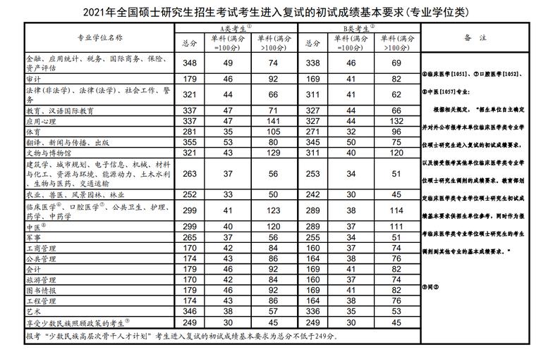 上大考研2021分数线?(中国大学硕分数线)-图1 上大考研2021分数线?(中国大学硕分数线)-图1
