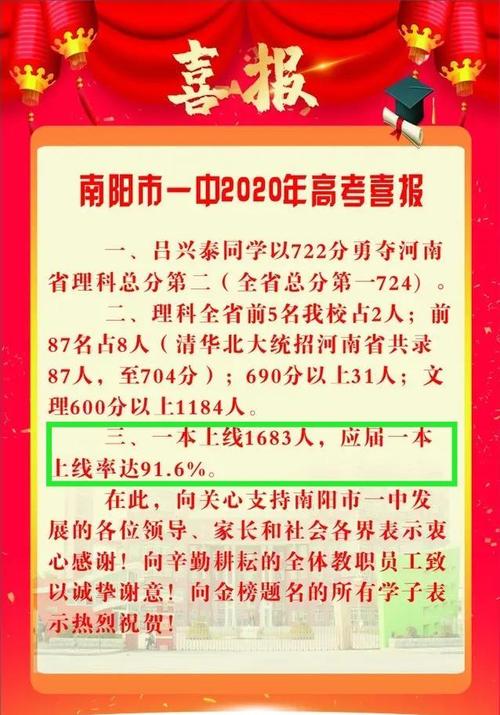 南阳市第一完全学校2023高考喜报?(河南南阳高考分数线一本)-图1 南阳市第一完全学校2023高考喜报?(河南南阳高考分数线一本)-图1