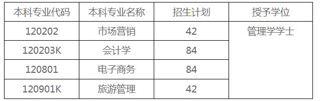 新疆科技学院今年开始招文科生吗？（新疆科技学分数线多少）-图3