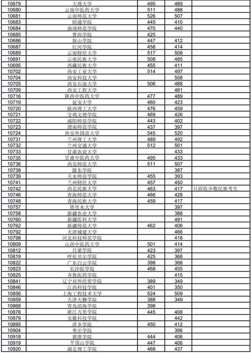 2019年广西学业水平考分数线?(广西19中录取分数线)-图1 2019年广西学业水平考分数线?(广西19中录取分数线)-图1