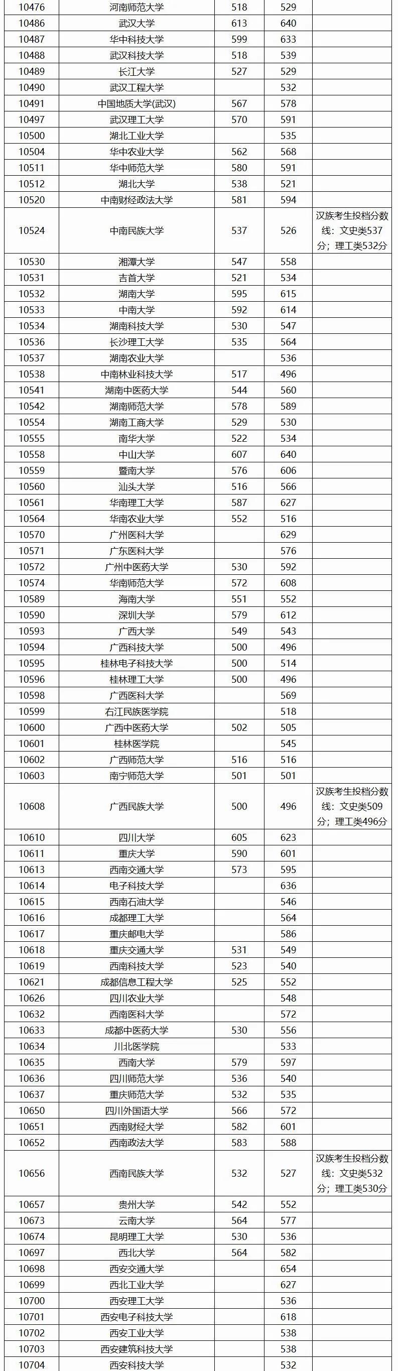 2019年广西学业水平考分数线?(广西19中录取分数线)-图2 2019年广西学业水平考分数线?(广西19中录取分数线)-图2