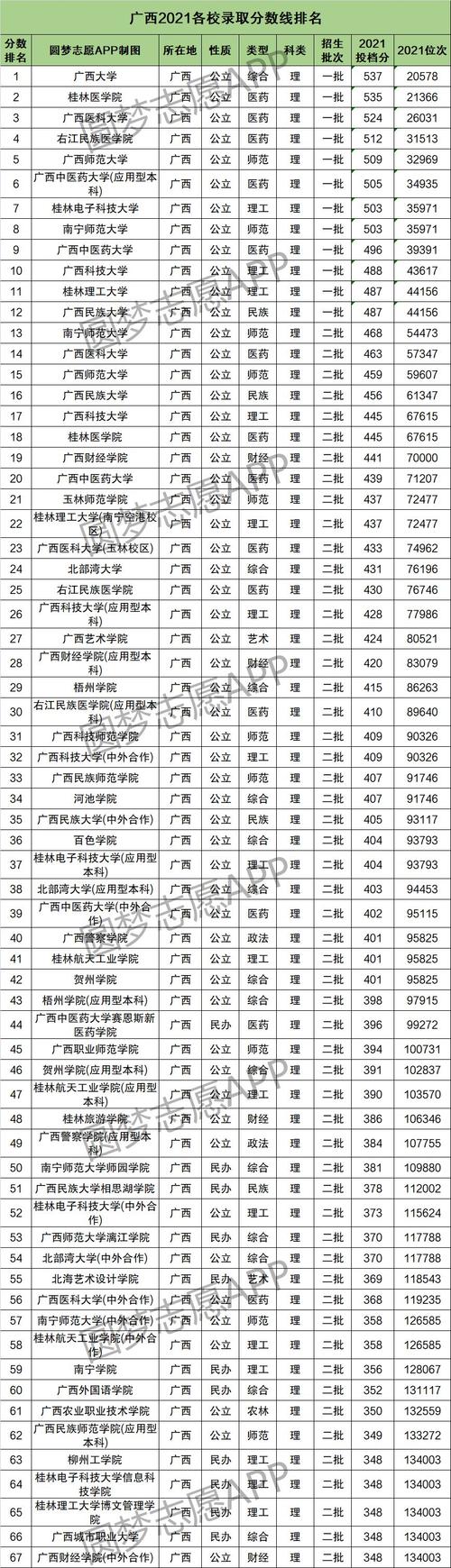 2019年广西学业水平考分数线?(广西19中录取分数线)-图3 2019年广西学业水平考分数线?(广西19中录取分数线)-图3