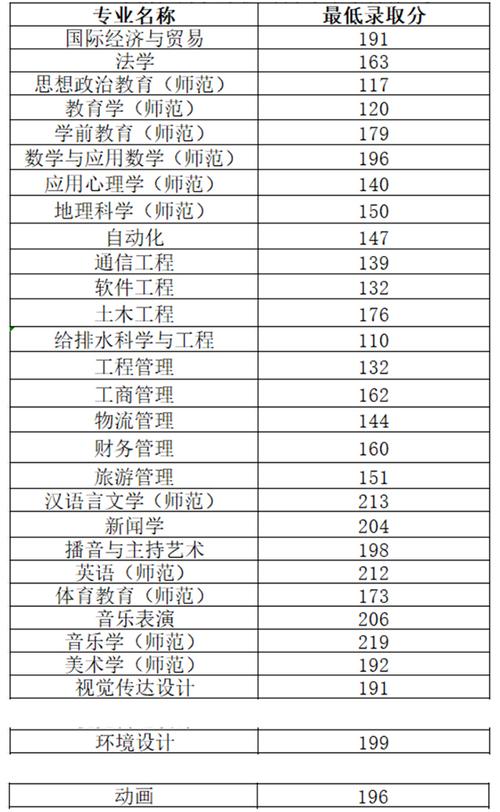 南阳师范学院山西分数线理科2020?(南阳专科师范学院分数线2020)-图1 南阳师范学院山西分数线理科2020?(南阳专科师范学院分数线2020)-图1
