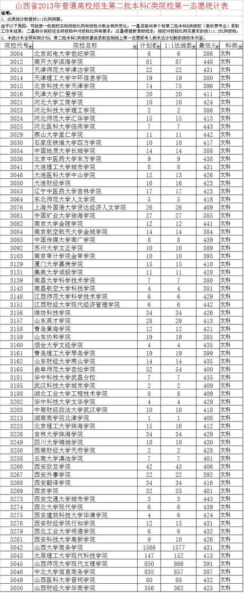 山西三本分数线是怎么划分的?(2020年三本专科没有分数线)-图3 山西三本分数线是怎么划分的?(2020年三本专科没有分数线)-图3