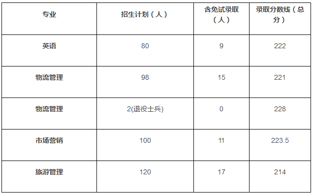 春考护理340分可以报什么学校?(皖西学院211录取分数线)-图2 春考护理340分可以报什么学校?(皖西学院211录取分数线)-图2