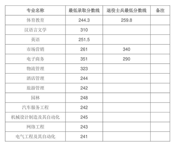 春考护理340分可以报什么学校?(皖西学院211录取分数线)-图1 春考护理340分可以报什么学校?(皖西学院211录取分数线)-图1