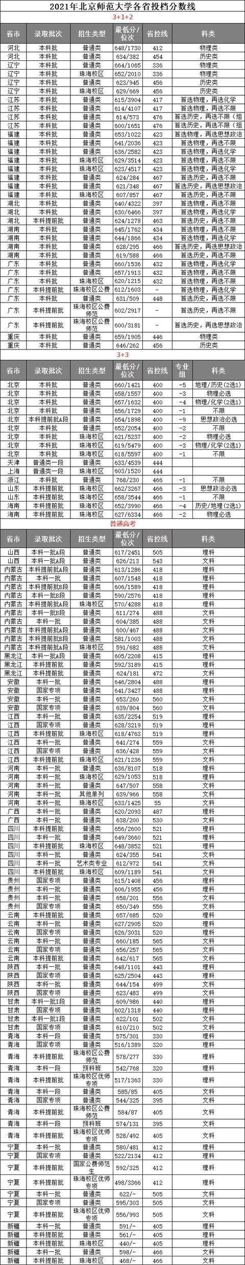 2002年高考录取分数线是多少分?(北京一本录入分数线)-图1 2002年高考录取分数线是多少分?(北京一本录入分数线)-图1
