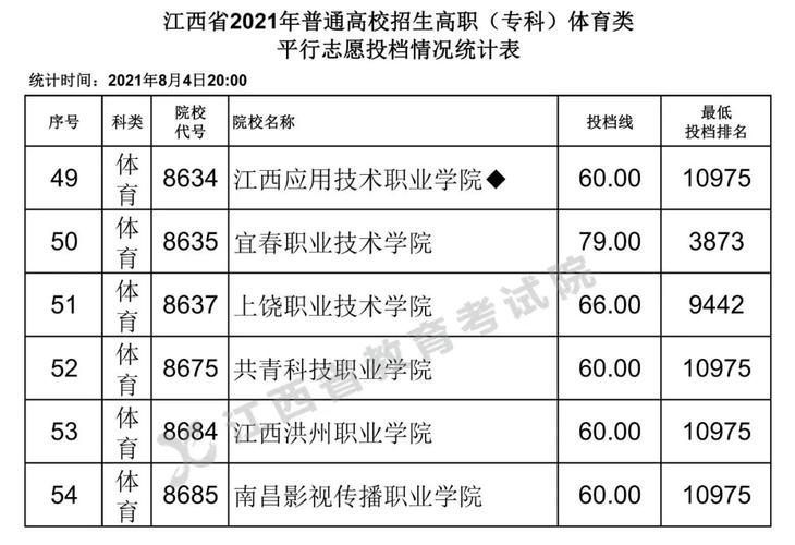 江西体育考了80分能上什么大学?(河池体育学院分数线)-图1 江西体育考了80分能上什么大学?(河池体育学院分数线)-图1