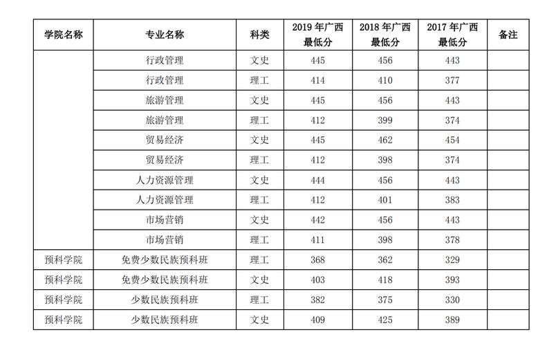 江西体育考了80分能上什么大学?(河池体育学院分数线)-图3 江西体育考了80分能上什么大学?(河池体育学院分数线)-图3