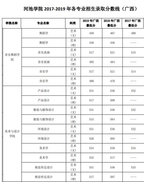 江西体育考了80分能上什么大学?(河池体育学院分数线)-图2 江西体育考了80分能上什么大学?(河池体育学院分数线)-图2