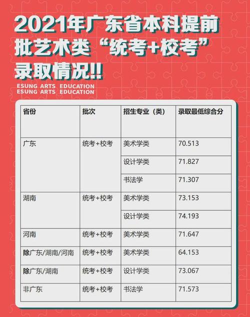 广美招日语生吗?(艺术生2020年广美分数线)-图1 广美招日语生吗?(艺术生2020年广美分数线)-图1