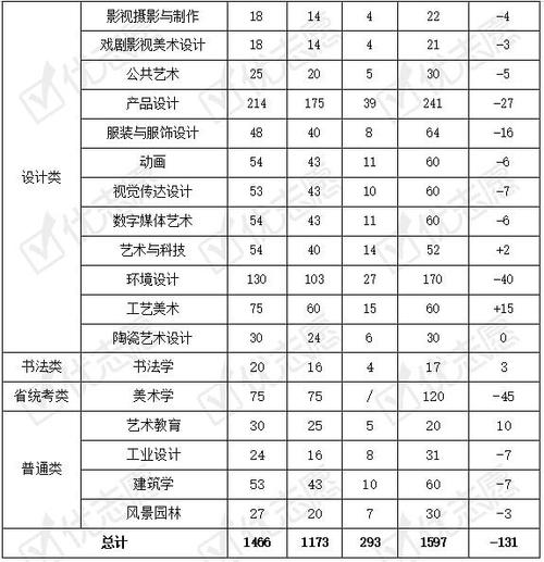广美招日语生吗?(艺术生2020年广美分数线)-图3 广美招日语生吗?(艺术生2020年广美分数线)-图3