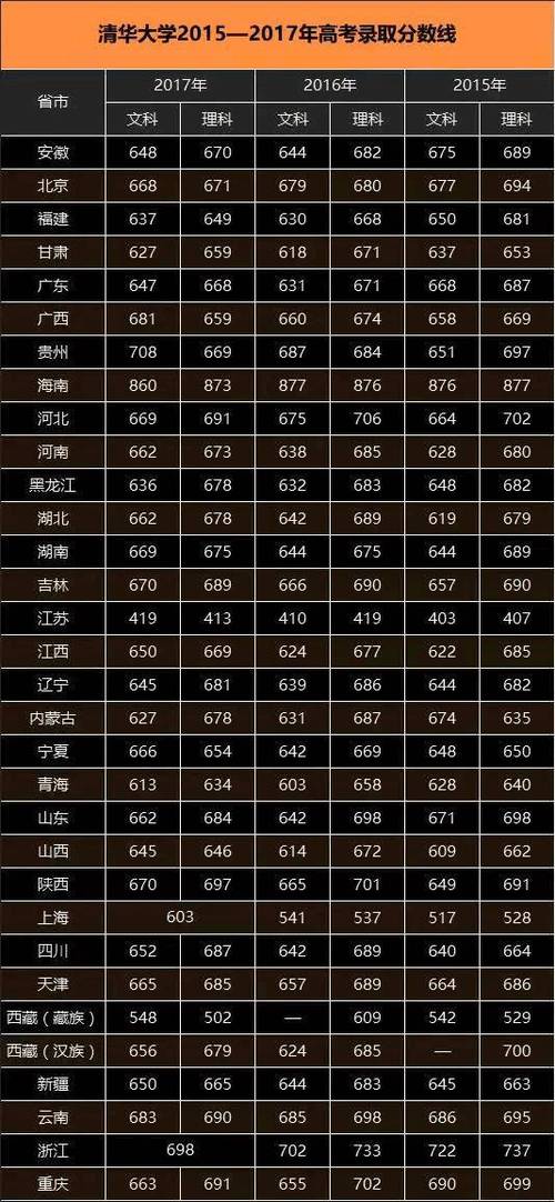 1995重点大学录取分数线排名?(各大学的录入分数线)-图2 1995重点大学录取分数线排名?(各大学的录入分数线)-图2