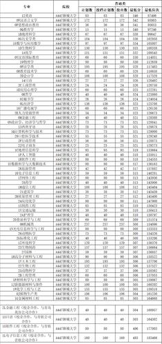 2020年山东公办本科最低录取位次?(2016山东录取分数线位次)-图3 2020年山东公办本科最低录取位次?(2016山东录取分数线位次)-图3