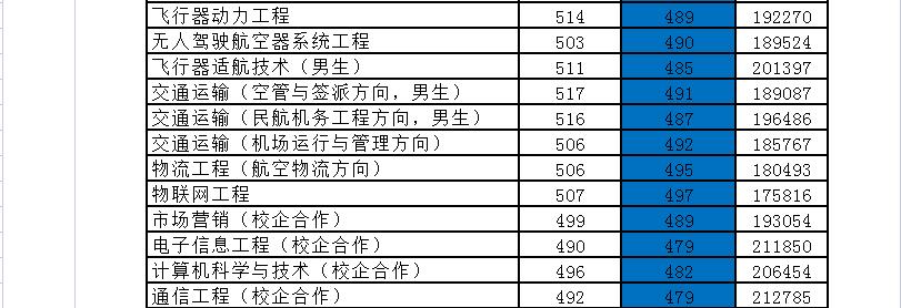 2020年山东公办本科最低录取位次?(2016山东录取分数线位次)-图2 2020年山东公办本科最低录取位次?(2016山东录取分数线位次)-图2