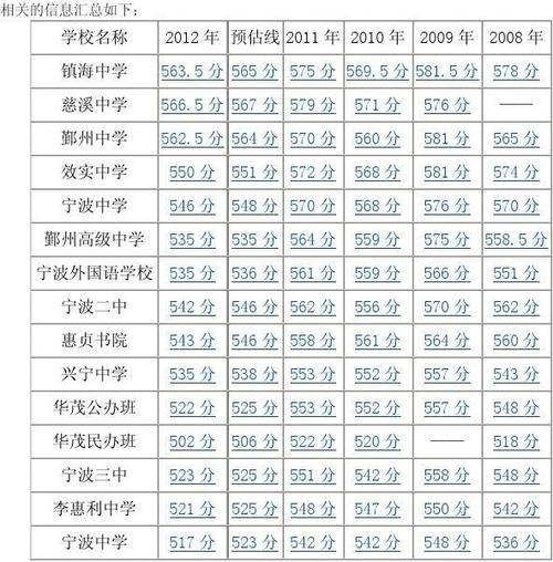 2020浙江宁波中考分数线?(浙江2020年第一段投档分数线)-图2 2020浙江宁波中考分数线?(浙江2020年第一段投档分数线)-图2