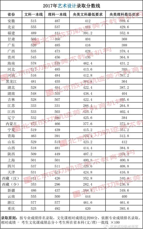 中央美术学院,建筑学院,录取分数线是多少?(各美术学院分数线排名2015)-图3 中央美术学院,建筑学院,录取分数线是多少?(各美术学院分数线排名2015)-图3