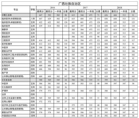 2020广西中考录取分数线是多少?(广西民族医学院2020录取分数线)-图1 2020广西中考录取分数线是多少?(广西民族医学院2020录取分数线)-图1