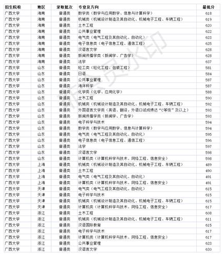2020广西中考录取分数线是多少?(广西民族医学院2020录取分数线)-图2 2020广西中考录取分数线是多少?(广西民族医学院2020录取分数线)-图2