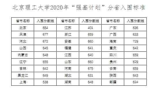 苏州理工大学2020录取分数线?(苏州电子科技大学文科分数线)-图2 苏州理工大学2020录取分数线?(苏州电子科技大学文科分数线)-图2