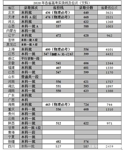 苏州理工大学2020录取分数线?(苏州电子科技大学文科分数线)-图3 苏州理工大学2020录取分数线?(苏州电子科技大学文科分数线)-图3