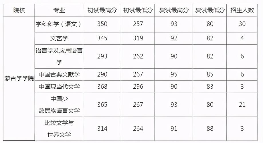 海拉尔中餐哪家好吃?(内蒙古师范大学德鸿学院录取分数线)-图3 海拉尔中餐哪家好吃?(内蒙古师范大学德鸿学院录取分数线)-图3