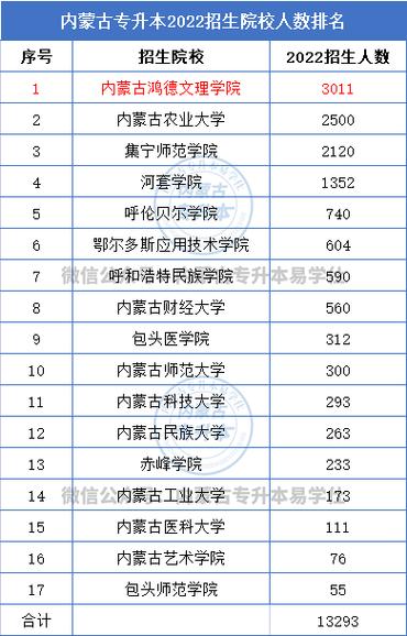 海拉尔中餐哪家好吃?(内蒙古师范大学德鸿学院录取分数线)-图2 海拉尔中餐哪家好吃?(内蒙古师范大学德鸿学院录取分数线)-图2